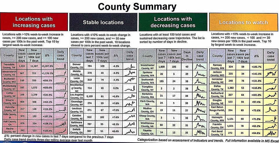 Spikes in coronavirus cases by county